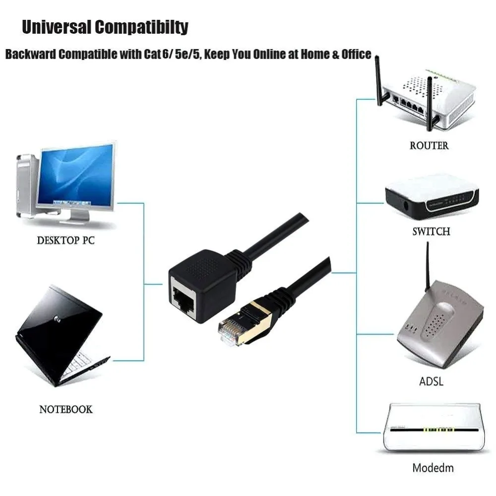 Ethernet удлинитель Vandesail CAT7 RJ45 мужчин и женщин экранированный LAN сетевой патч корд с