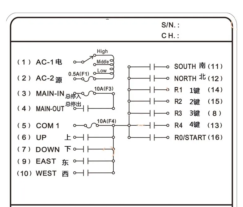 F23-BB, 24 V, 36 V, 220 V, 380V промышленный беспроводной пульт дистанционного управления для электрической лебедки подъемная тележка