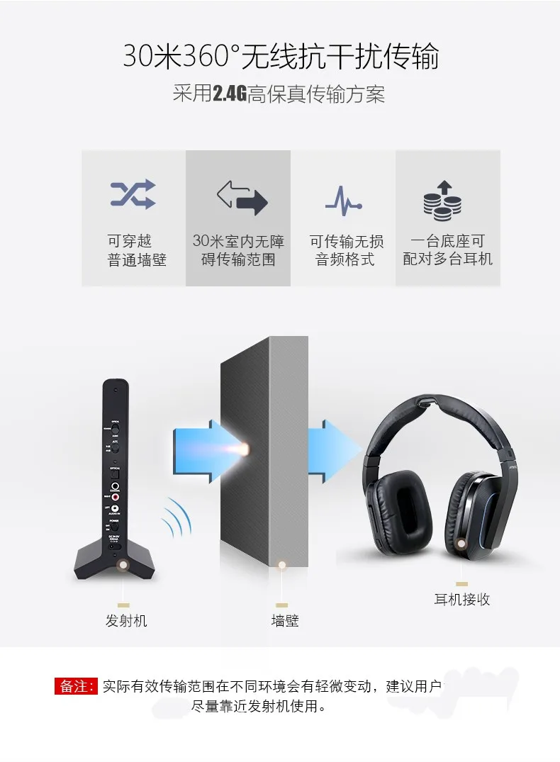 Artiste D1 беспроводная 2,4G 30M дистанция HIFI шумоподавление ТВ наушники DVD ТВ Видео игровая гарнитура наушники для компьютера ТВ