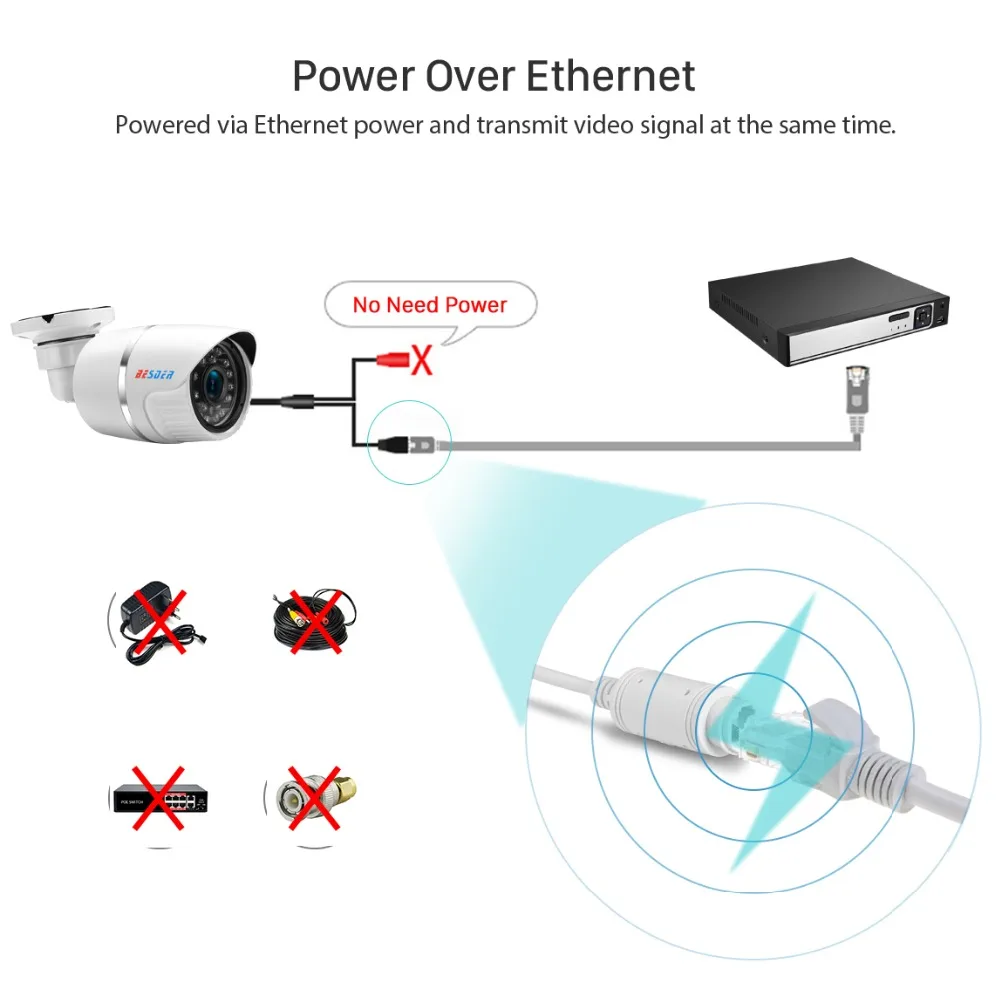Besder 2MP PoE камера DC12V/48 V PoE IP камера 720P 960P 1080P CCTV камера наружная IP66 металлическая пуля камера безопасности ONVIF 2,0