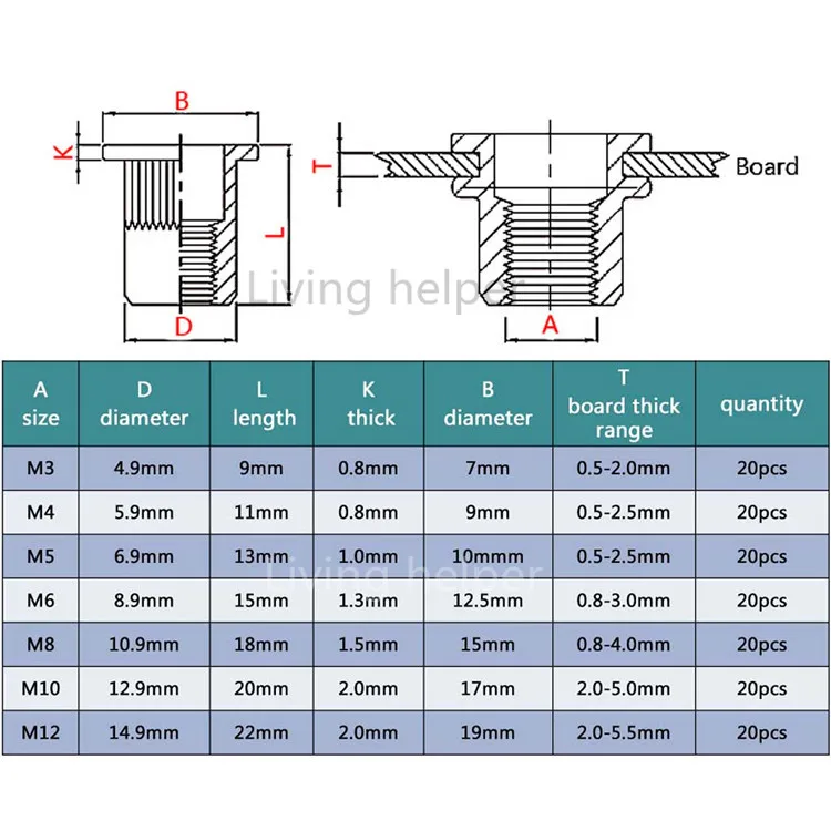 100X плоская головка Метрическая глухая Заклепка гайка вставка Rivnut Nutsert
