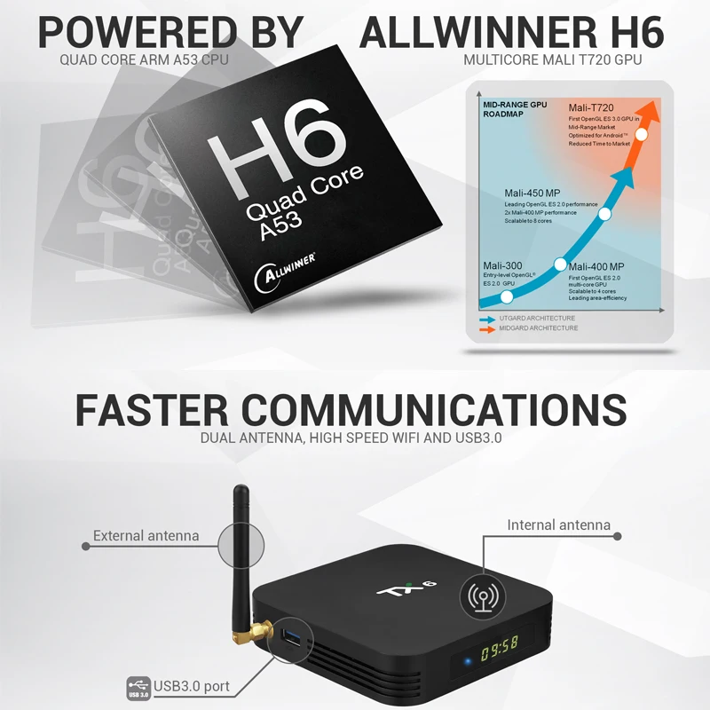 ТВ приставка TX6 Android 9 0 четырехъядерный Allwinner H6 USB 3 4 ГБ/64 ГБ 2 ГБ/телефон двойной Wi Fi