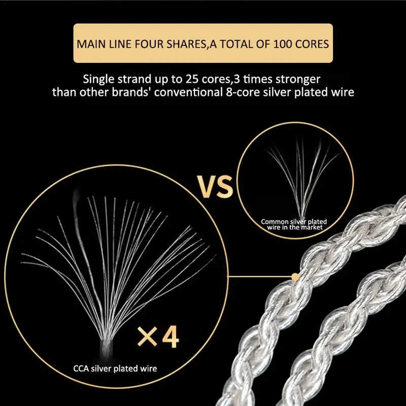 Original CCA Earphones Upgrade Cable Silver Plated Wire Line 3.5MM 0.75mm 2-Pin Connector Use For KZ TRN TFZ QT2 ZS6 V30 C16 IM1 |