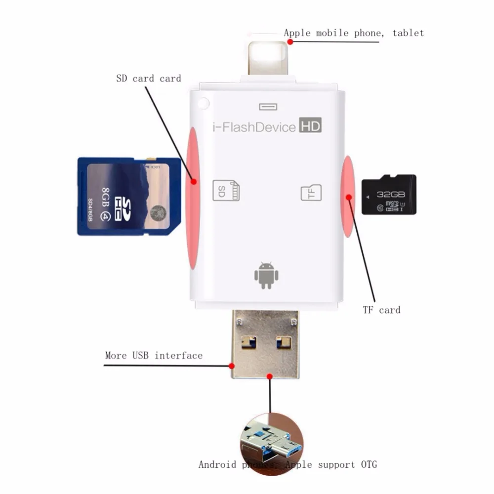 EDAL 3 в 1 многофункциональный считыватель карт памяти Micro SD для Iphone X 6S 7 8 plus флеш
