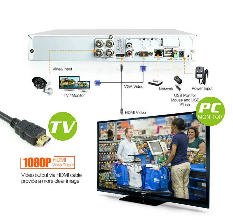 Главная видеонаблюдения 16-канальный full HD ЭН 1080N 960 P 720 безопасности CCTV DVR рекордер