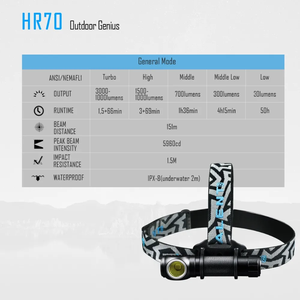 Налобный фонарь IMALENT HR70 CREE XHP70.2 светодиодный 3000lm аккумуляторная фара с батареей