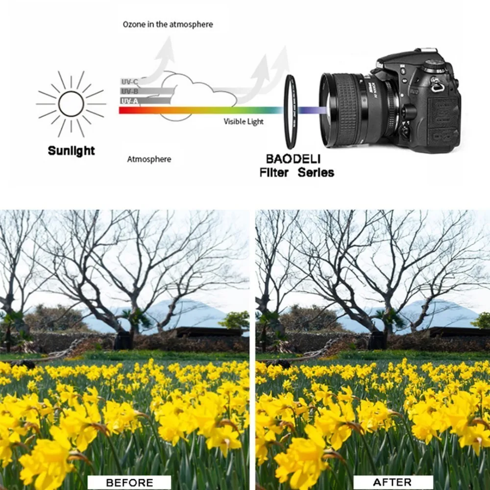 BAODELI Dslr фильтр MCUV фильтр для объектива 37 40,5 43 46 49 мм 52 мм 55 мм 58 мм 62 мм 72 мм 77 мм 82 мм для Nikon D3500 Камера Canon M50 sony A6000