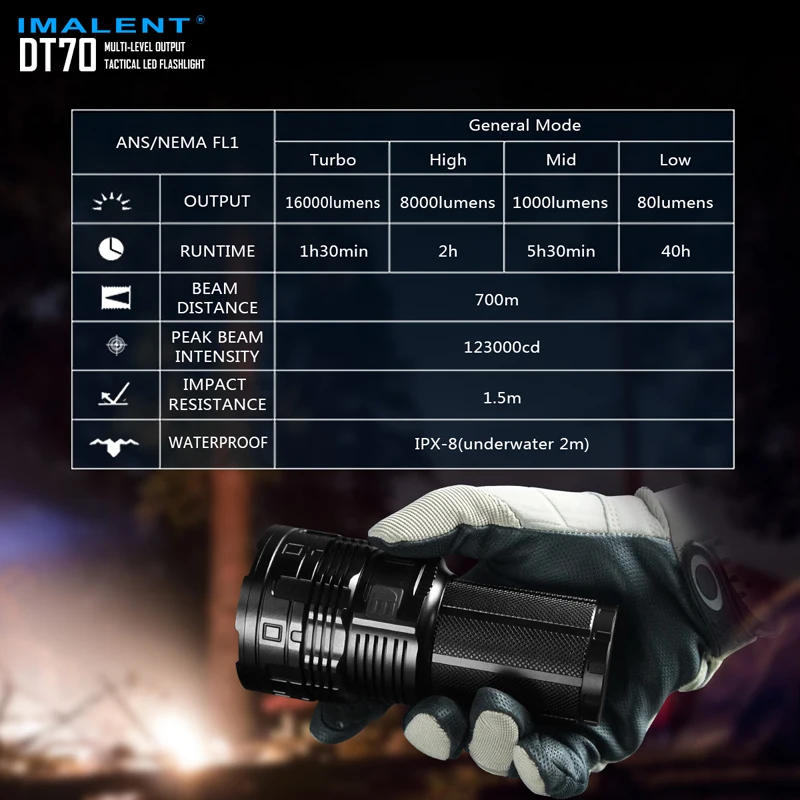 16000 люмен IMALENT DT70 USB Перезаряжаемый светодиодный тактический фонарь с многоуровневым выходом& O светодиодный дисплей