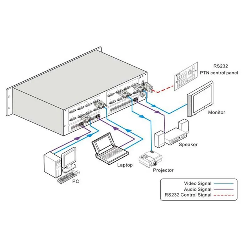DVI matrix 8X8 swither splitter 8 in out Matrix Swither Splitter с аудио и RS232 IR Control|splitter dvi|dvi male femaledvi dvi |