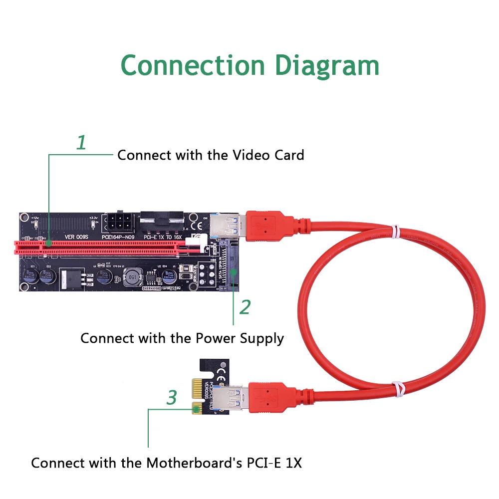 CHIPAL Dual LED 009S PCIE PCI E Riser Card 009 Express 1X до 16X 4Pin 6Pin SATA Power 0 6 M USB 3 кабель для майнинга