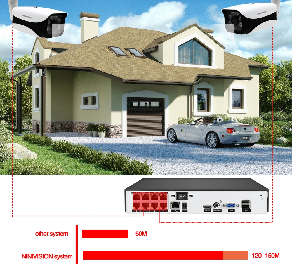 NINIVISION 8CH CCTV система 5.0MP HDMI POE 16CH 8CH CCTV NVR 8 шт. 5.0MP IR безопасность POE IP камера кабель для камеры CCTV система