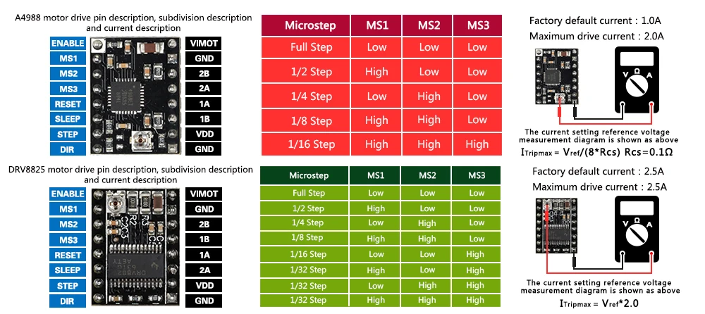 ARM 32 бит Lerdge-X плата контроллера с A4988/Drv8825/TMC2100/LV8729/TMC2208 для Reprap 3d принтер