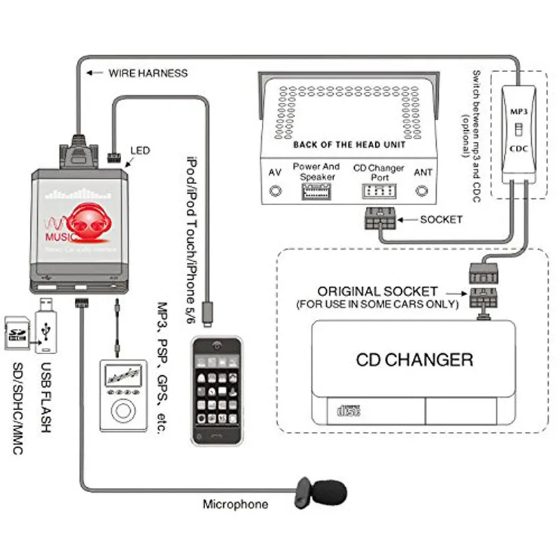 Автомобильный MP3 USB/AUX 3 5 мм Bluetooth адаптер стерео Hands Free Авто CD Changer Aux USB для VW Audi Skoda