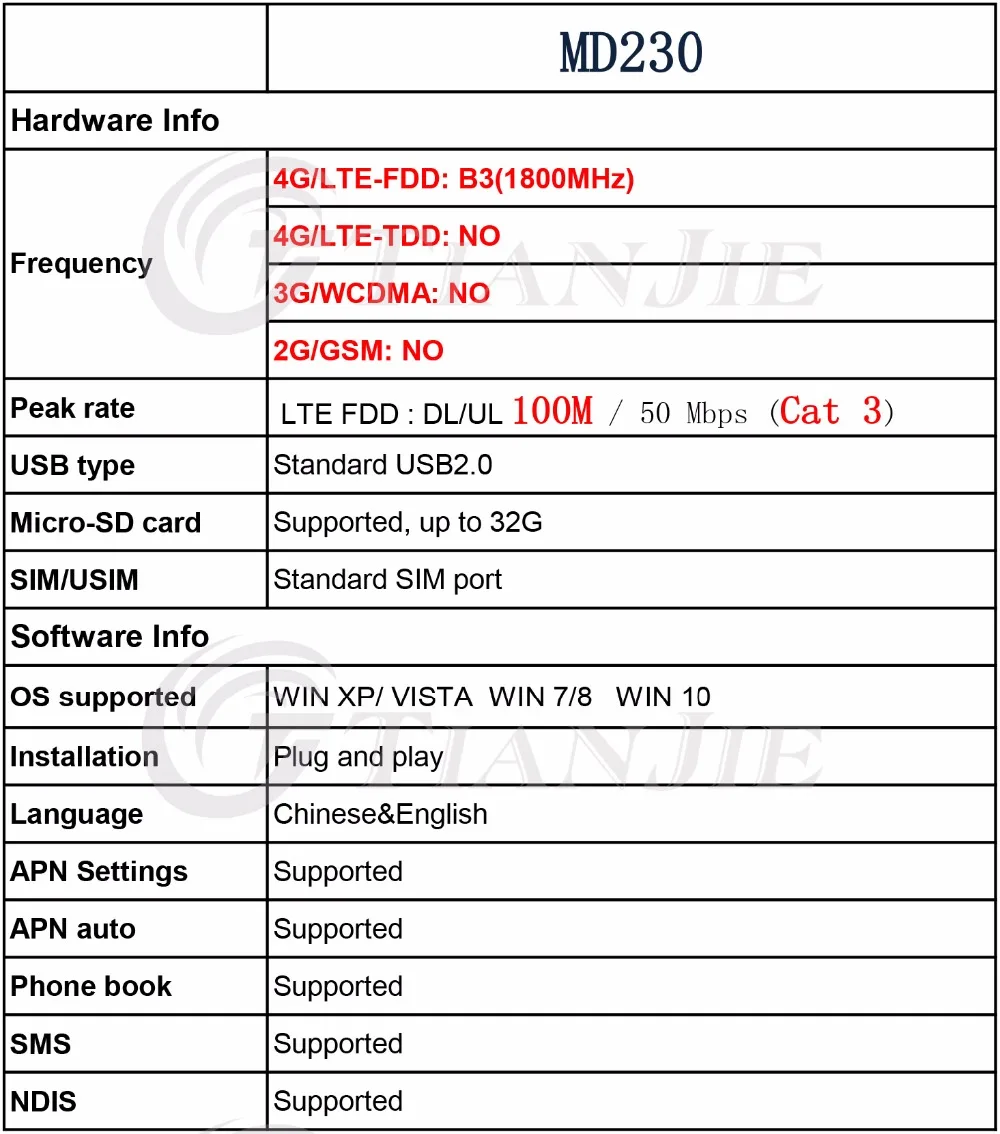 TIANJIE 4G модем Cat 3 ключ USB Мобильный сетевой адаптер широкополосный разблокированный Универсальный беспроводной с SIM