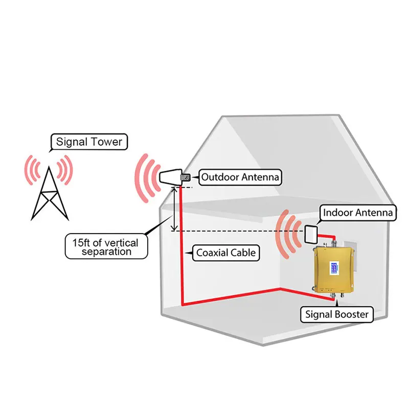 Lintratek 2G 3g UMTS GSM 900 2100MHz двухдиапазонный усилитель сигнала мобильного телефона WCDMA
