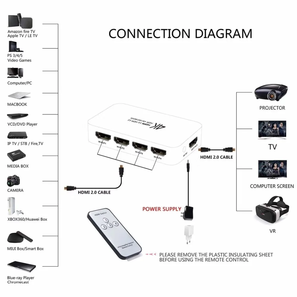 PUZHIJIE HDMI Switch 2 0 Switcher HDR 4K x 2K 4 в 1 out HDCP с ИК беспроводным пультом дистанционного
