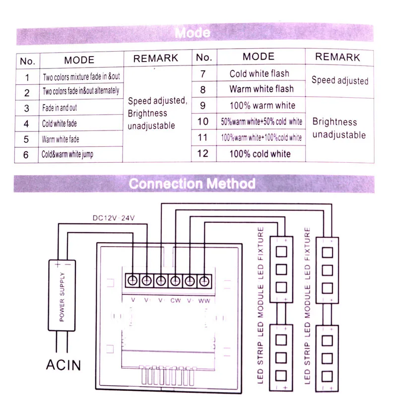 

DC 12V 24V Dual Color LED Controller Dimmer Switch ON OFF Control Touch Panel Wall Mounted for SMD 5050 5630 LED Strip Light