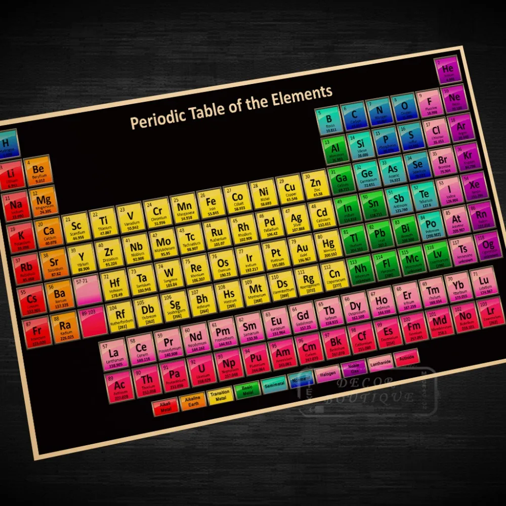 Химические элементы детали стола плакат декоративный сделай сам настенный холст