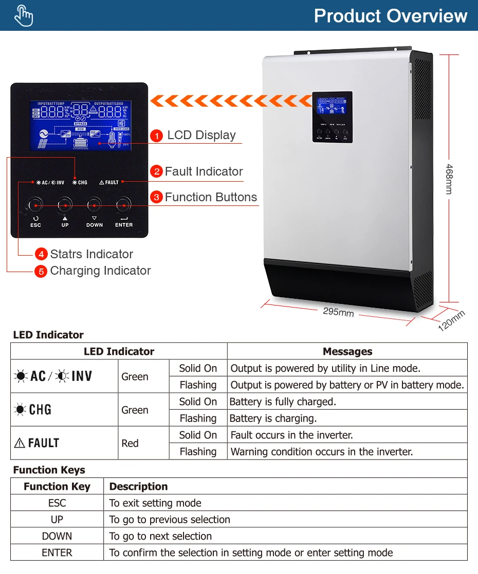 15KW 450VDC солнечный инвертор 80A MPPT 48Vdc 230VAC Гибридный автономный инвертор 60A зарядное устройство для 1 фазы и 3 фазы