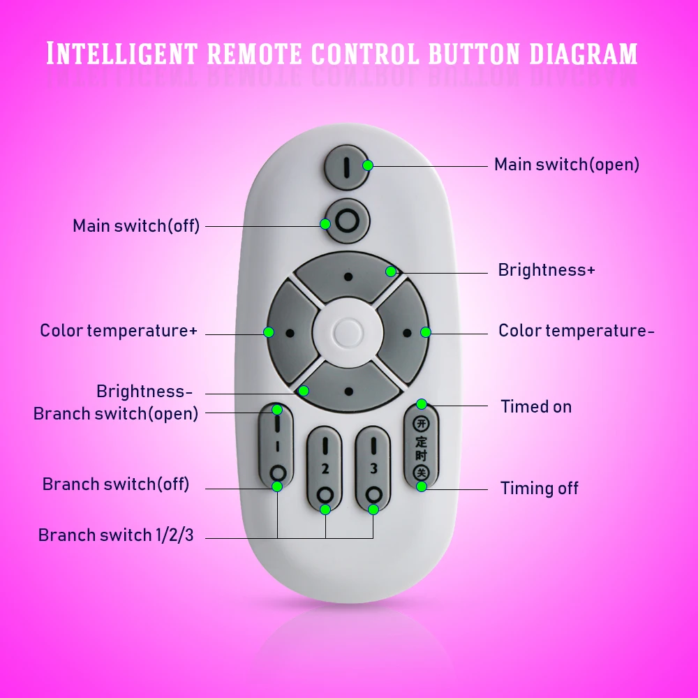 {Пульт дистанционного управления} светодиодсветильник для выращивания растений
