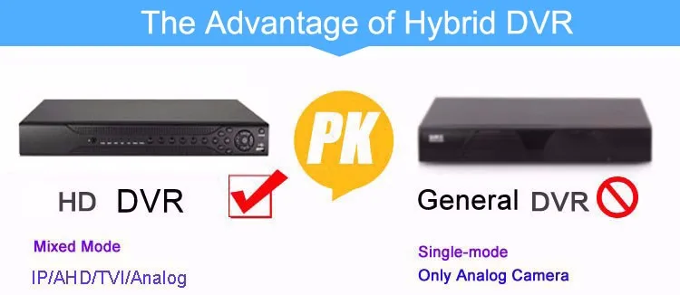 Hi3531D 8MP 16CH 16 канальный 2* SATA wifi коаксиальный гибридный 6 в 1 NVR TVI CVI AHD CCTV DVR видео рекордер