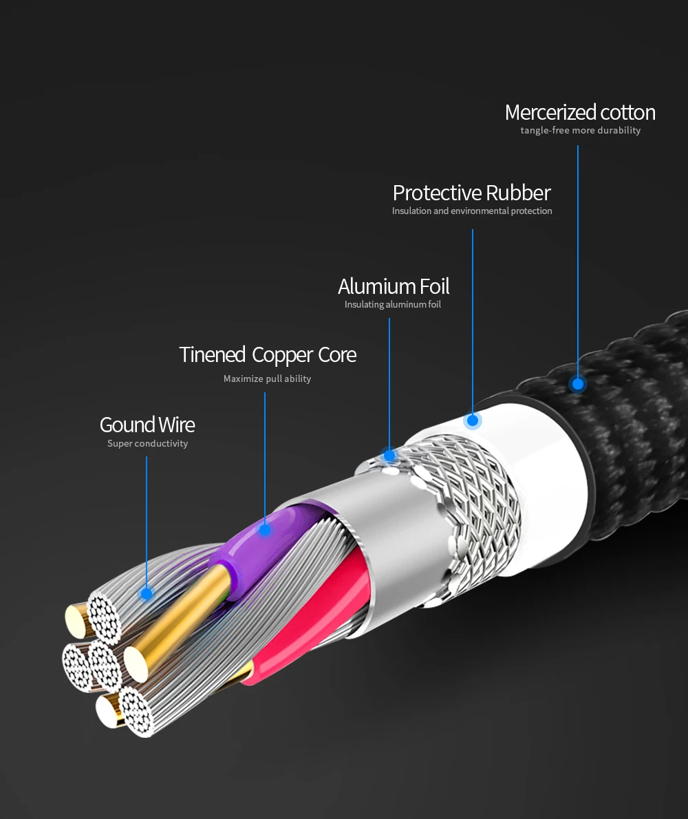 Кабель Micro USB Rocketek type C USB-C для быстрой зарядки мобильного телефона type-C для samsung Galaxy S9 S8 Plus xiaomi redmi note 5 7