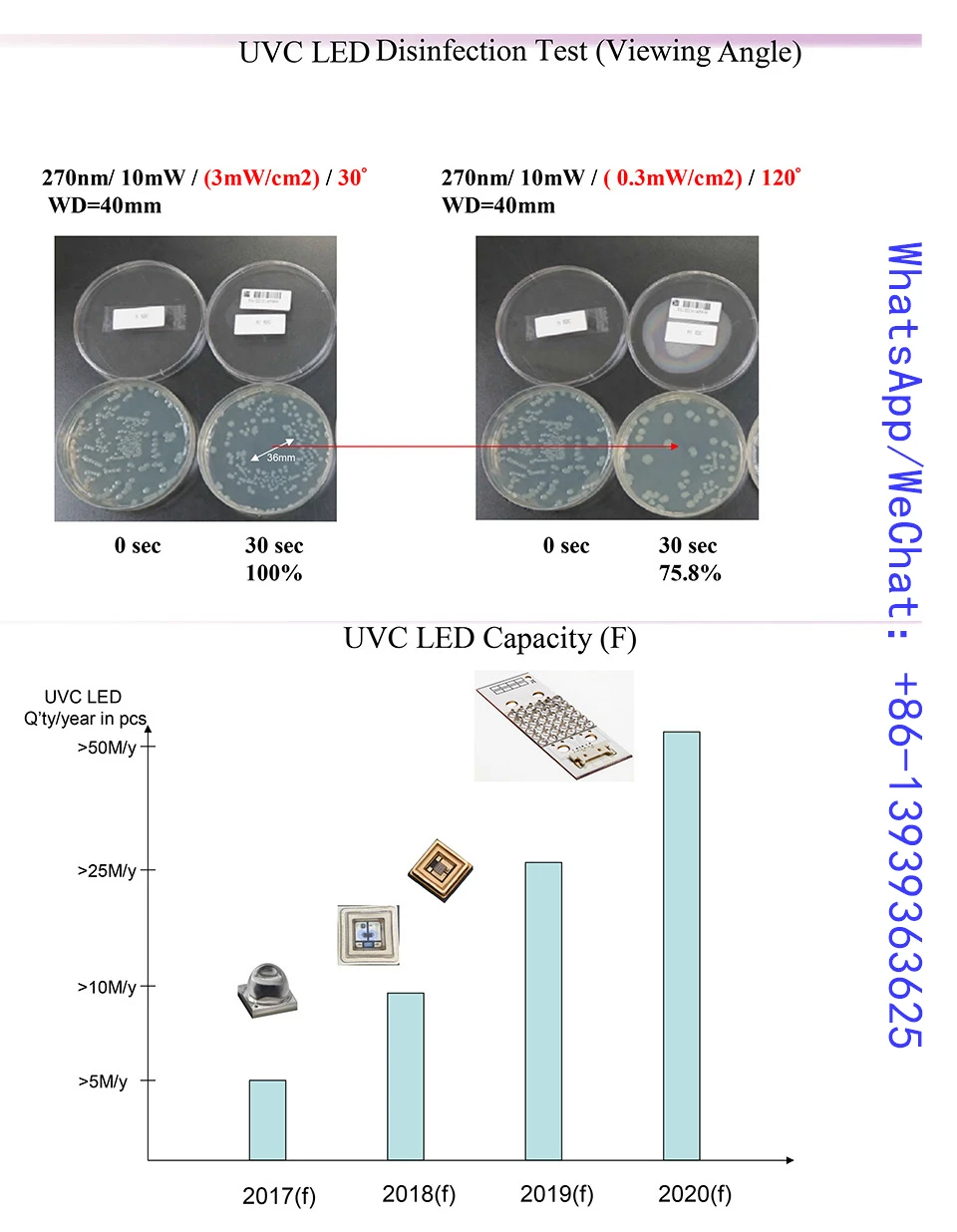 5 шт. 275nm UVC светодиодный светильник бусины для уфл дезинфицирование оборудование 265nm 285nm SMD 3535 чип светодиодный насыщенного фиолетового ультрафиолетовый светильник 6V