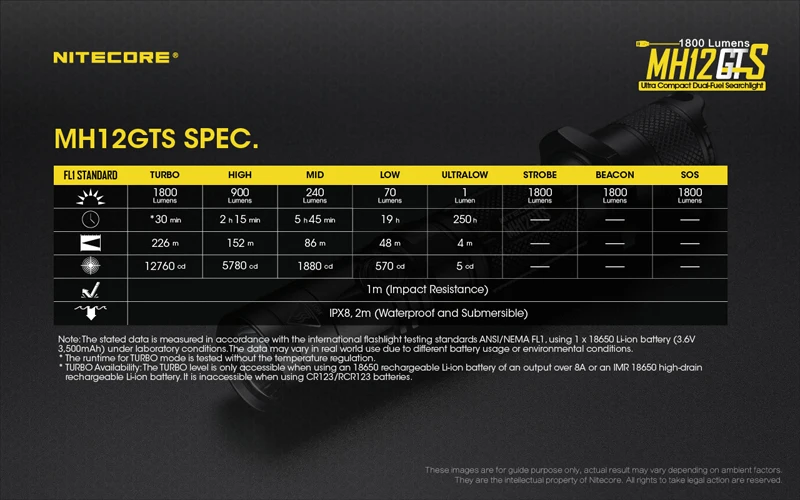 Многофункциональная гибридная серия Nitecore MH12GTS ультра компактная двухтопливная usb зарядка 1800 люмен прожектор фонарик с батареей
