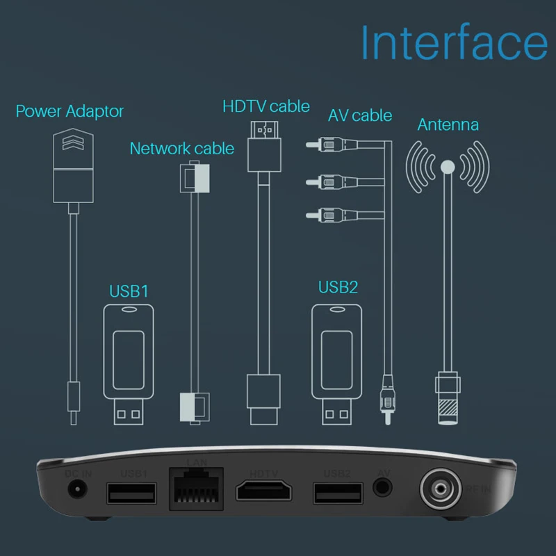 ТВ приставка M8S DVB T2 с двойным режимом Android 7 1 Amlogic S905D ГБ 8 смарт H.265 4K