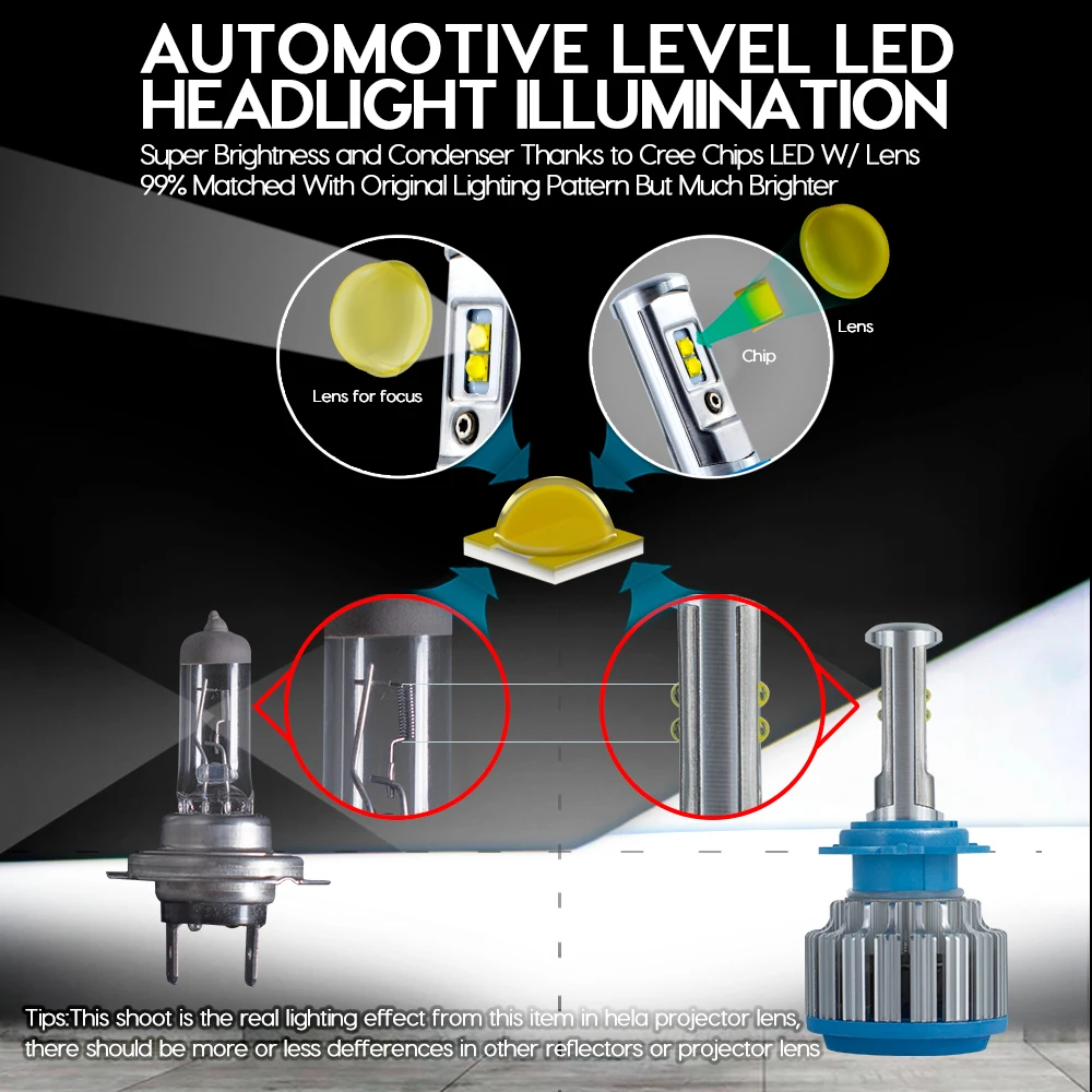 Turbo LED Car Headlight H7 H4 H8/H11 HB3/9005 HB4/9006 H1 H3 9012 H13 9004 9007 70W 7000lm Bulb Headlamp 6000K Light Styling | Автомобили