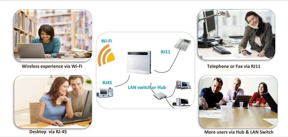 Разблокированный huawei B593u-91 b593 100 Мбит/с 4G TDD LTE CPE маршрутизатор 4G 3g мобильный беспроводной шлюз CPE+ 2 шт антенна высокоскоростная точка доступа