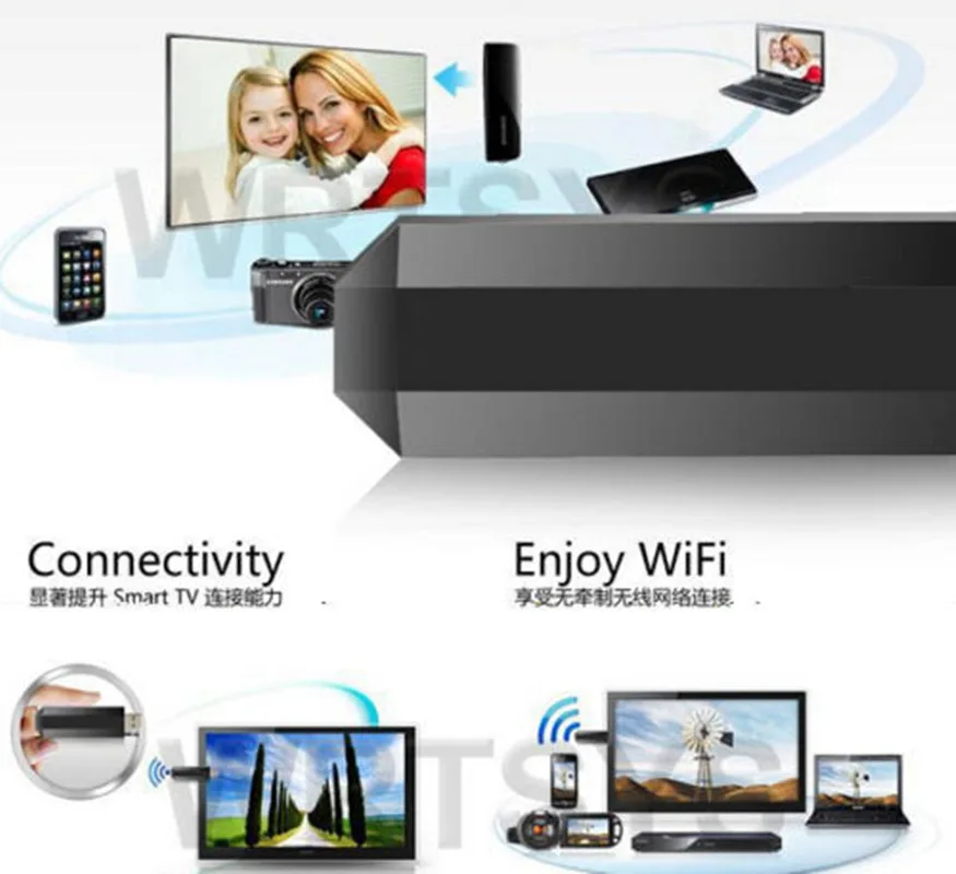 ТВ WLAN LAN адаптер беспроводной Wi-Fi USB 02,11 abgn стандарт с датой до 300 м для samsung Smart tv WIS12ABGNX WIS09ABGN