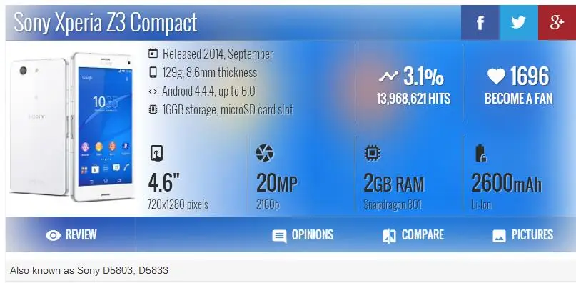Sony Xperia Z3 Compact D5803 разблокированный GSM четырехъядерный 4," 2 Гб ОЗУ 16 Гб ПЗУ LTE wifi gps 2600 мАч Android смартфон