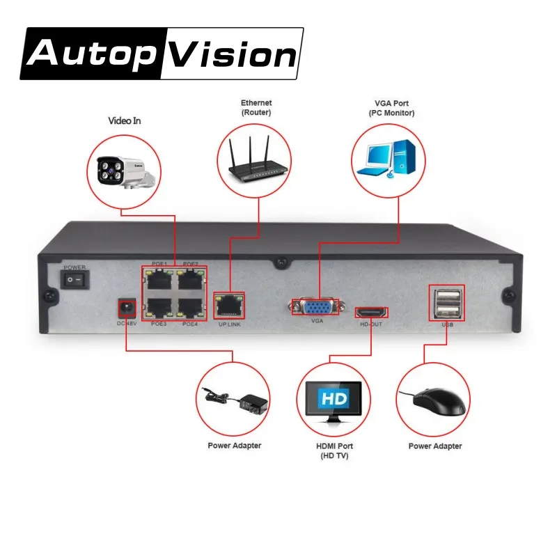 LS 7504POE 4ch p2p ONVIF POE NVR H.264 4 канальный Full HD 1080P 720P CCTV сетевой видеорегистратор с