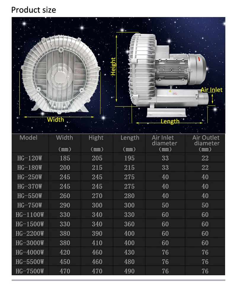 1100 W промышленный высокого давления вихревой вакуумный насос 380 V 3PH сухой воздушный воздуходувка для промышленного оборудования