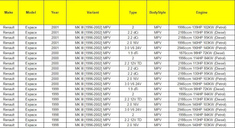 Датчик скорости одометра SS2 для Renault Clio Espace Kangoo Megane 7700418919