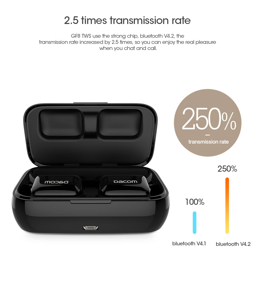 Dacom GF8 мини bluetooth-гарнитура True Twins беспроводные наушники Handsfree Blue tooth наушники стерео шлем с микрофоном для iPhone LG