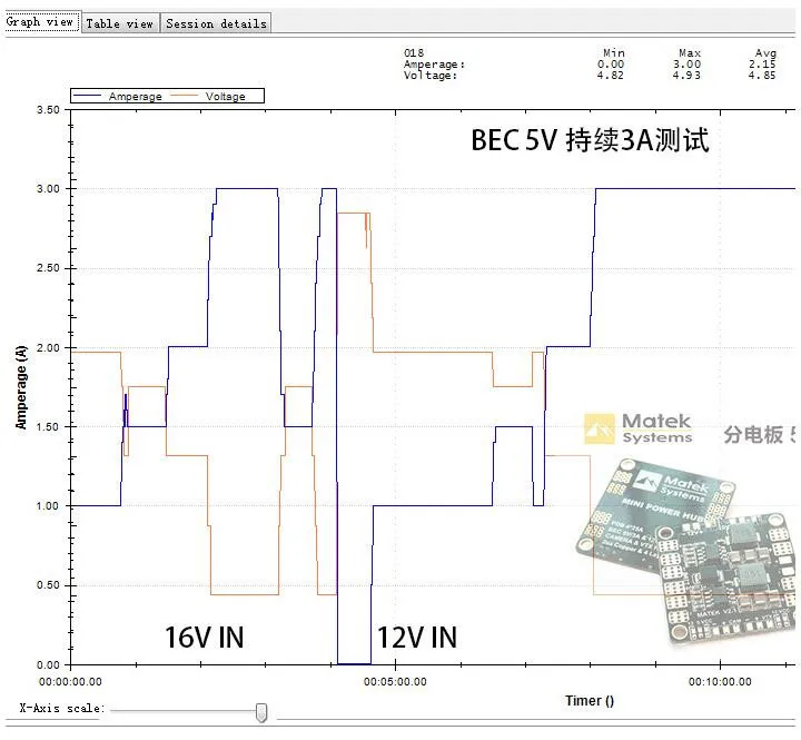 Matek мини Мощность концентратор Мощность распределительный щит PDB с BEC 5V 12V для съемкой от первого лица QAV250 ZMR250 Multicopter Quadcopter