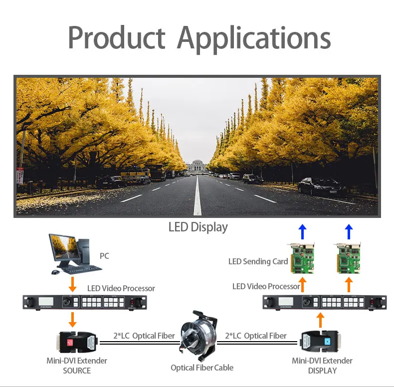 Amoonsky DTR2L оптический DVI удлинитель для DVD/DVR Поддержка 500 м 2 км дальность передачи волокна для сцены большой светодиодный экран дисплей