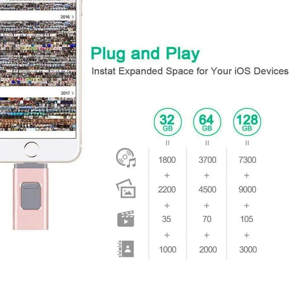 OTG USB флэш накопитель 3 в 1 &quotмолния&quot 128 ГБ 256 Usb iPhone 0 Memoria Stick совместимый Apple iPad PC|USB