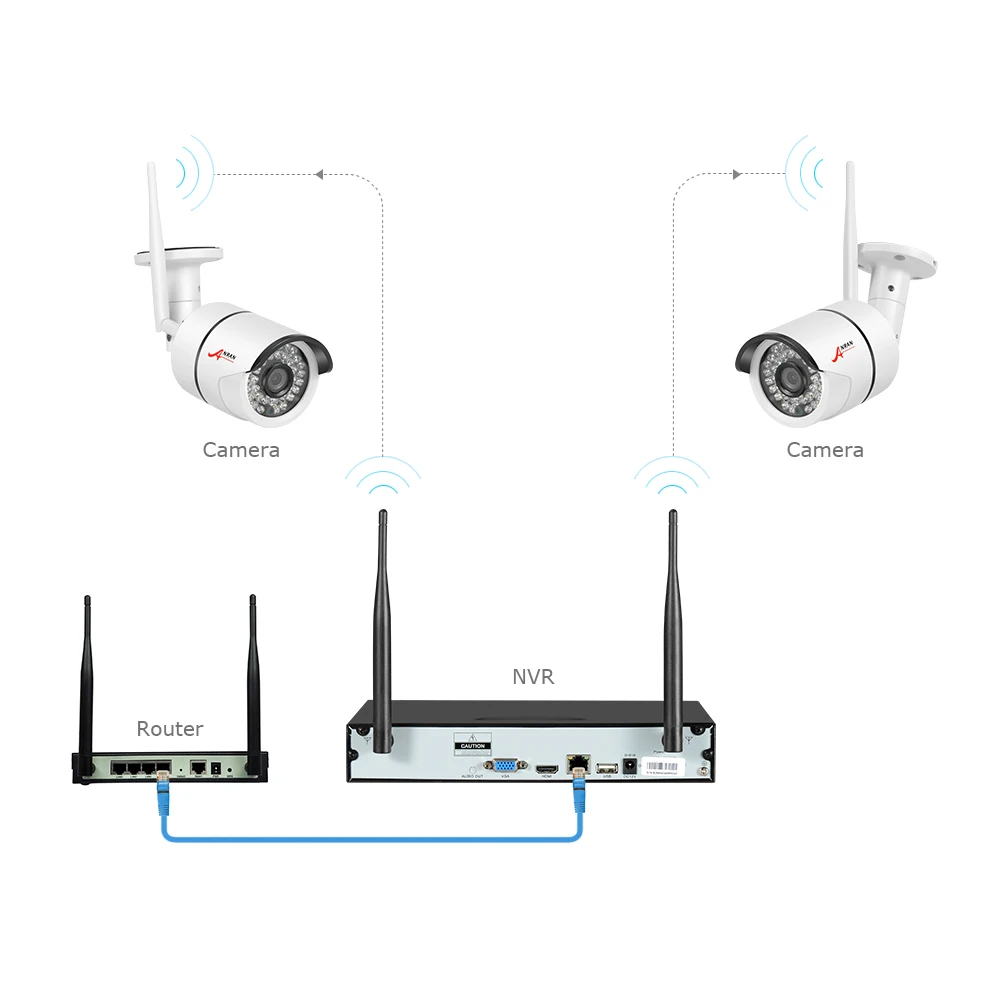 ANRAN HD CCTV 2.0MP 4CH Беспроводной NVR 36 ИК День Ночь Водонепроницаемый наблюдения 1080 P WIFI IP
