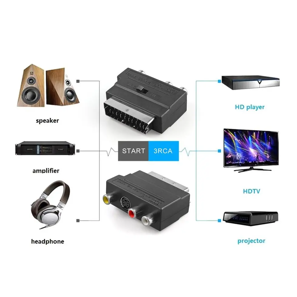 2 шт. RGB Скарт Композитный RCA SVHS S-Video AV ТВ аудио кабель адаптер | Электроника