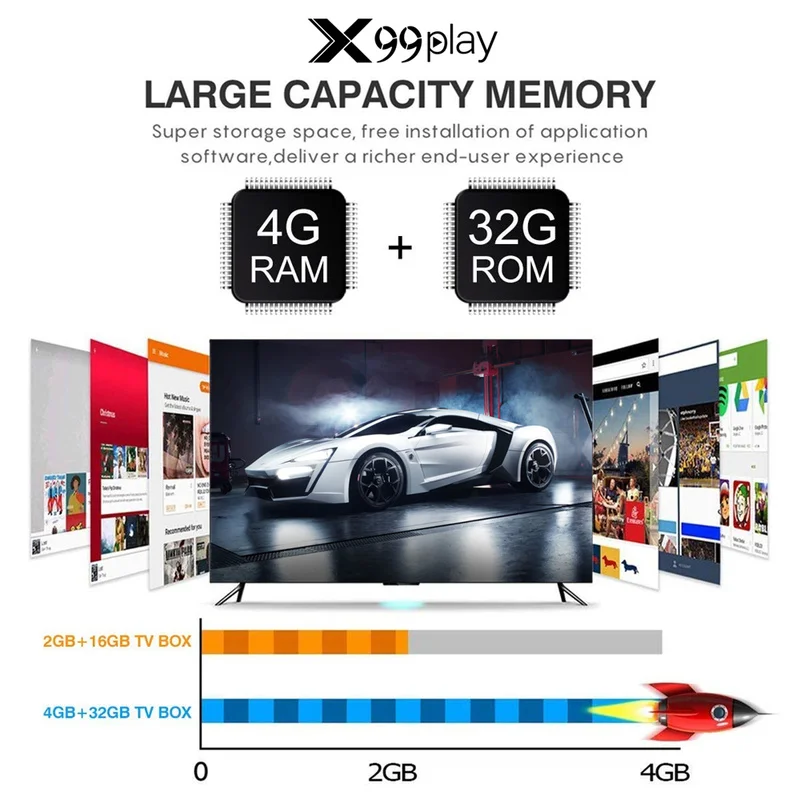 X99play RK3318 Android 9 0 4 Гб 64 ТВ приставка HDMI 2 4G 5G двойной wifi 100M LAN 3D USB3.0 Поддержка ГГц