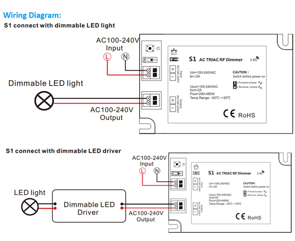 AC Triac диммер умный Wifi RF 2,4G беспроводной дистанционный светодиодный диммер 220 в 230 В 110 В для одного цвета Диммируемый светодиодный светильник S1