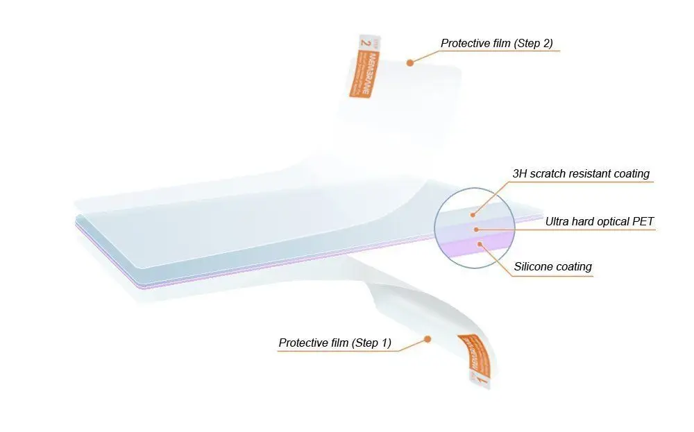 5-кратная прозрачная защитная пленка для HD-экрана с защитой от царапин Защитная