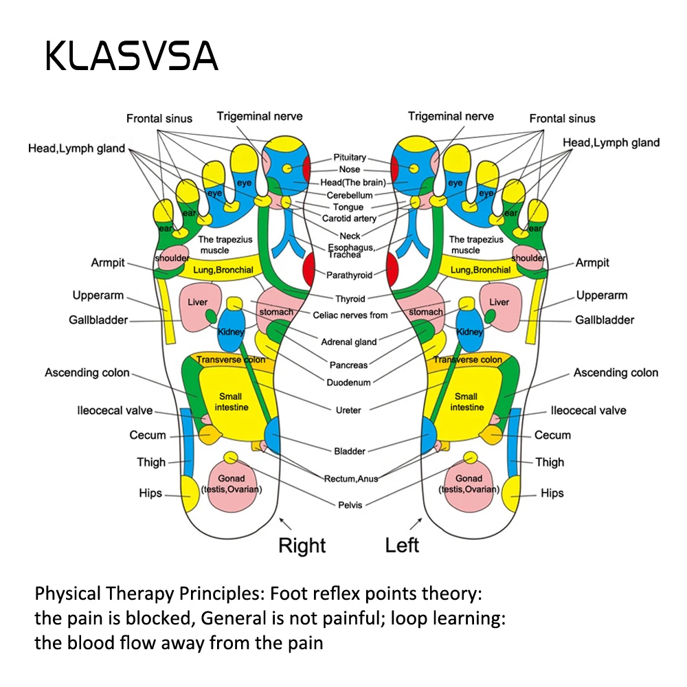 KLASVSA массажер для ног коврик Рефлексология пластик камень ходьбы облегчение боли
