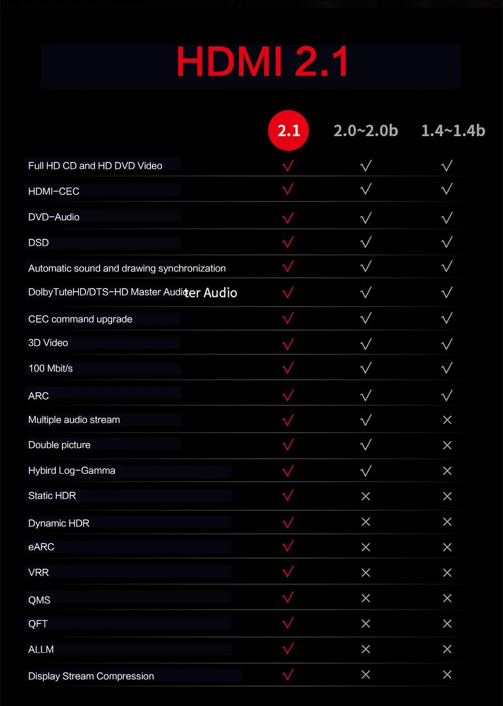 MOSHOU HDMI кабель Ultra-HD(UHD) 8K HDMI 2,1 для AV 48Gbs с аудио и кабель Ethernet HDMI 1 м 2 м 5 м 10 м 15 м 20 м HDR 4:4:4