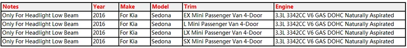 Cawanerl для Kia Sedona H7 55 Вт без ошибок HID Xenon Kit AC 3000 K-8000 K Canbus Балласт лампа автомобильный светильник головной светильник ближнего света