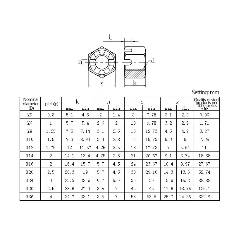 

304 stainless steel hexagonal slotted nut groove nut GB6181 M6M8