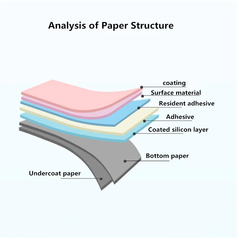 Штрих-Код QR-кода ширина 40 * высота 70 мм